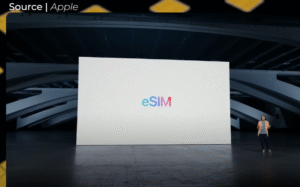 what is eSIM, what is eSIM card, what is eSIM in iPhone