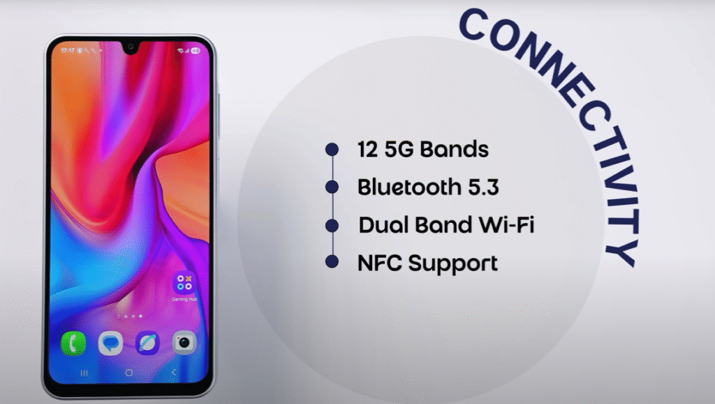 samsung galaxy m17 5g