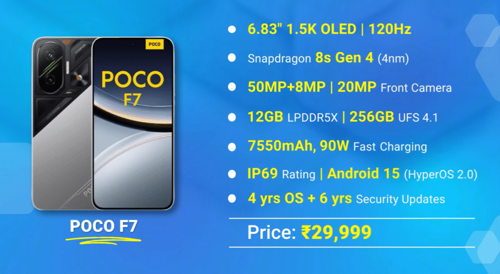 6 Best Smartphones Under ₹30,000 November 2025