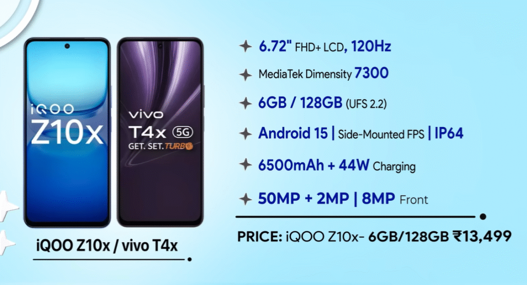 best 5G smartphones under 15000 India 2025