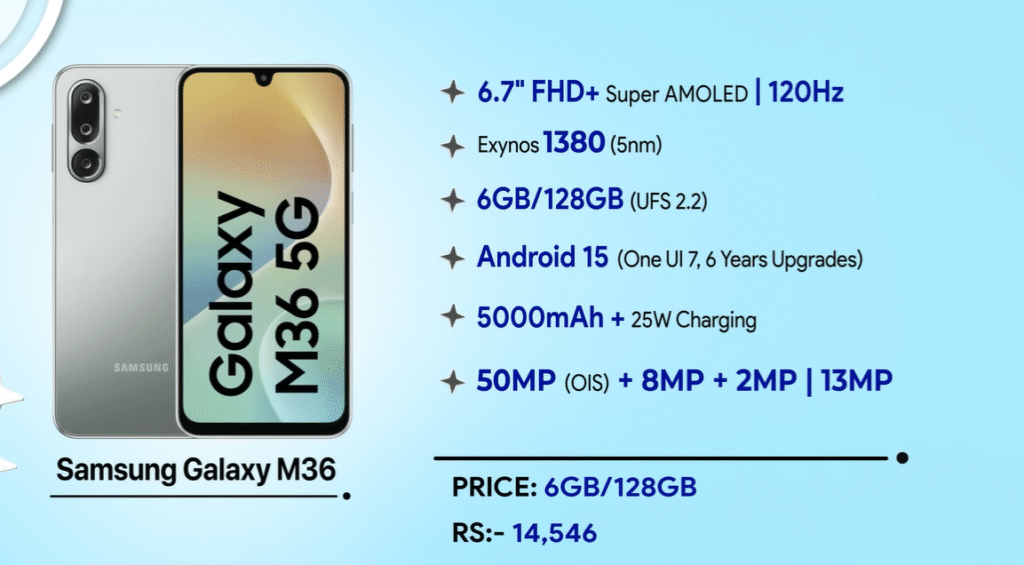 best 5G smartphones under 15000 India 2025