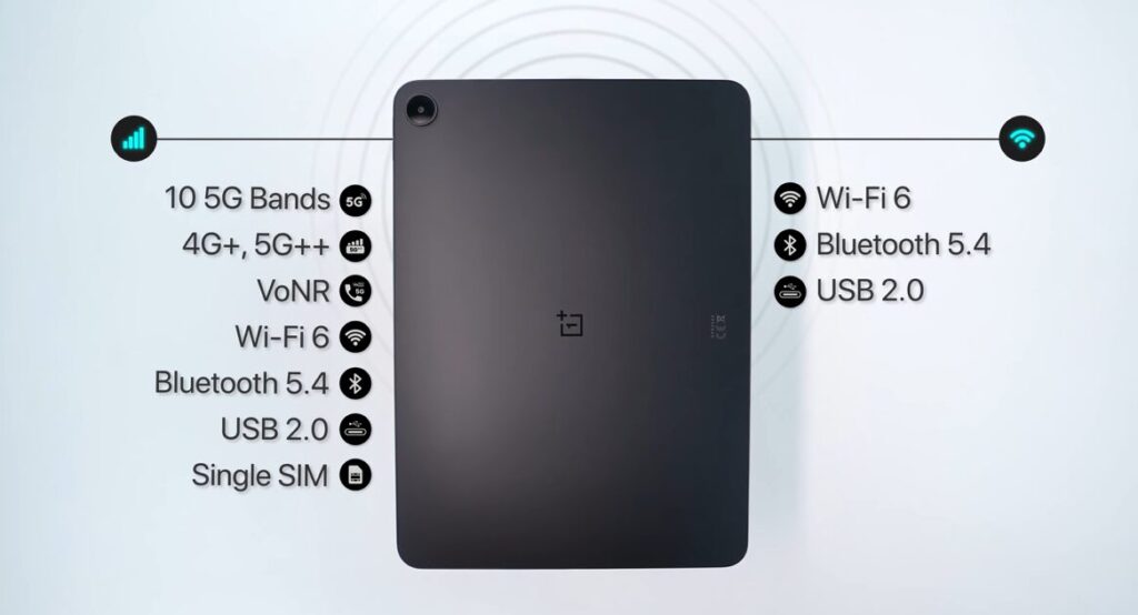 Tablet specifications and connectivity options